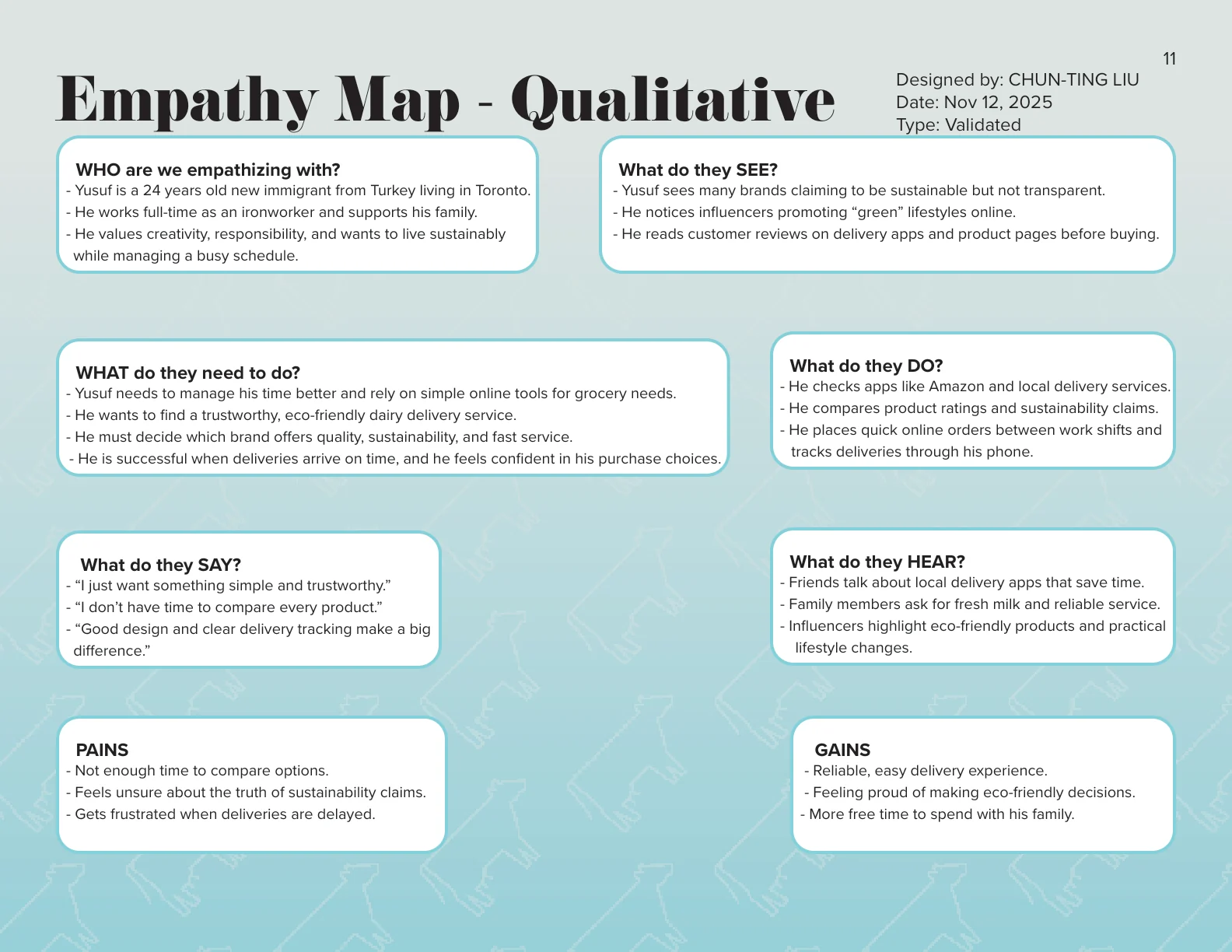 Dairy Drop empathy map
