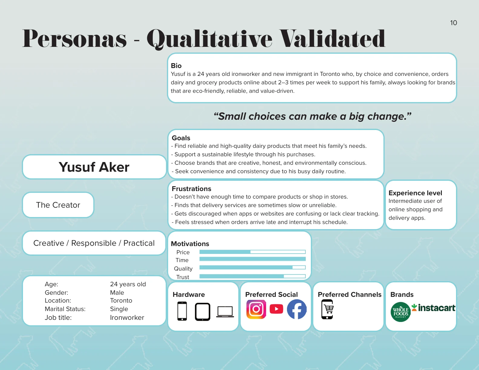 Dairy Drop persona research summary