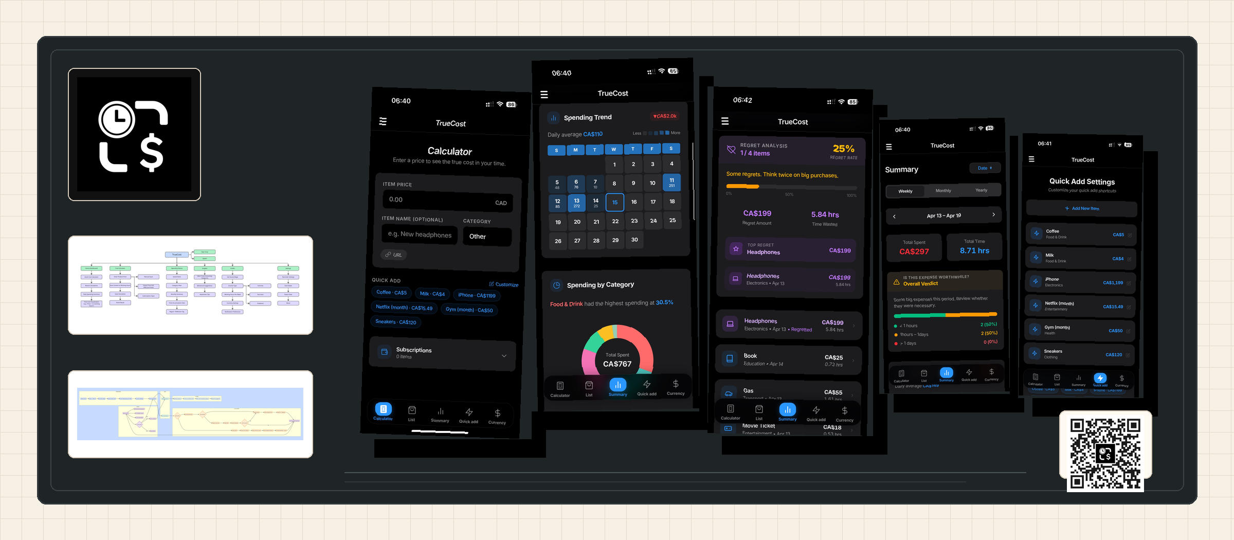 TrueCost case study collage with logo, information architecture, user flow, and app screens