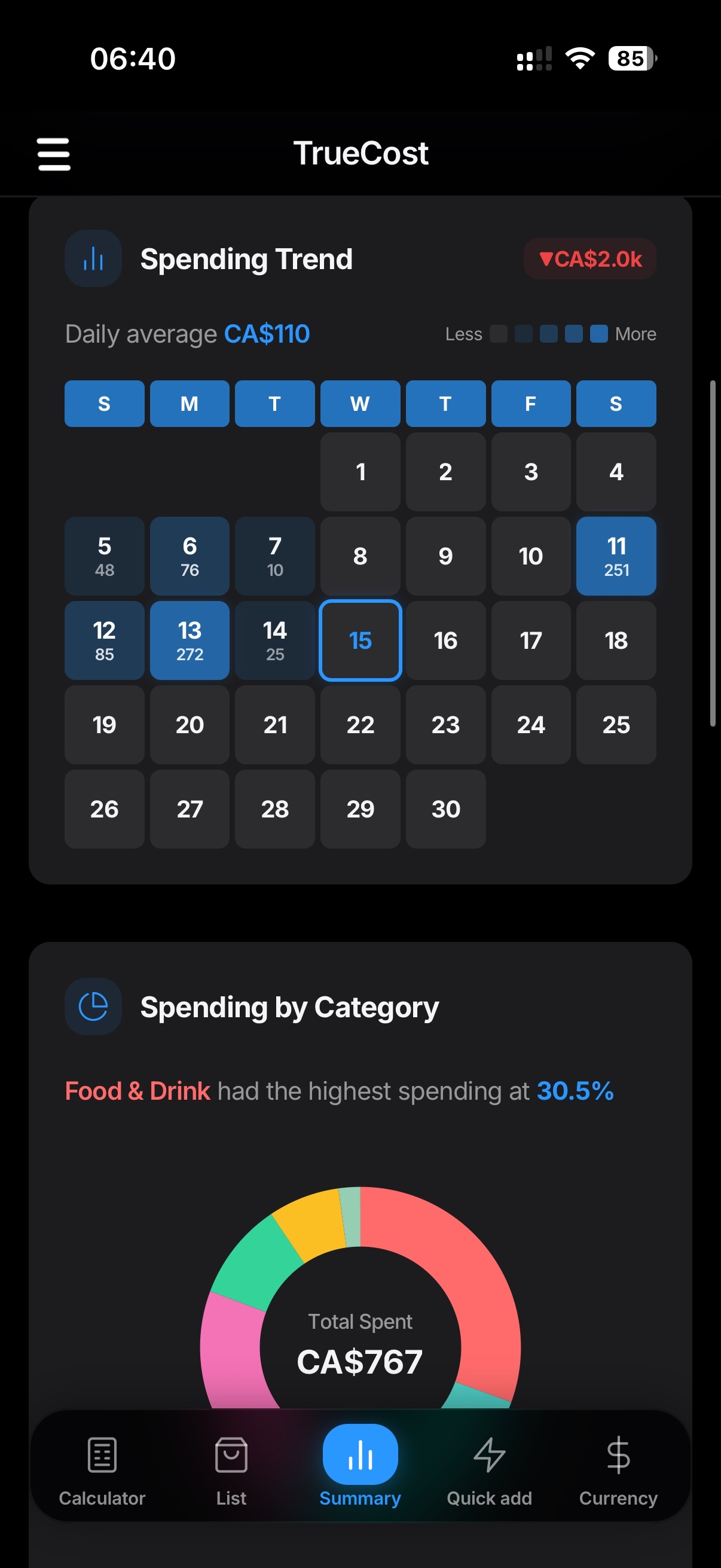 TrueCost spending trend and category summary screen