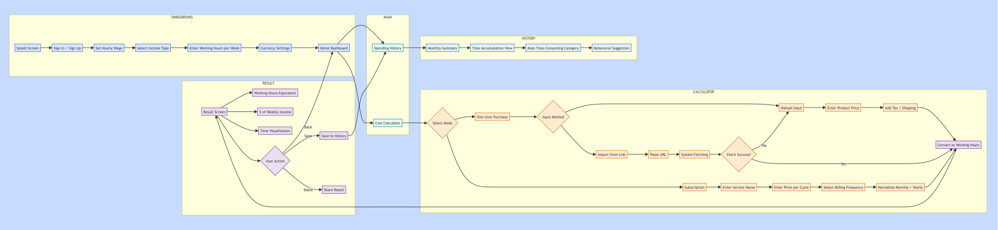 TrueCost user flow from onboarding to result